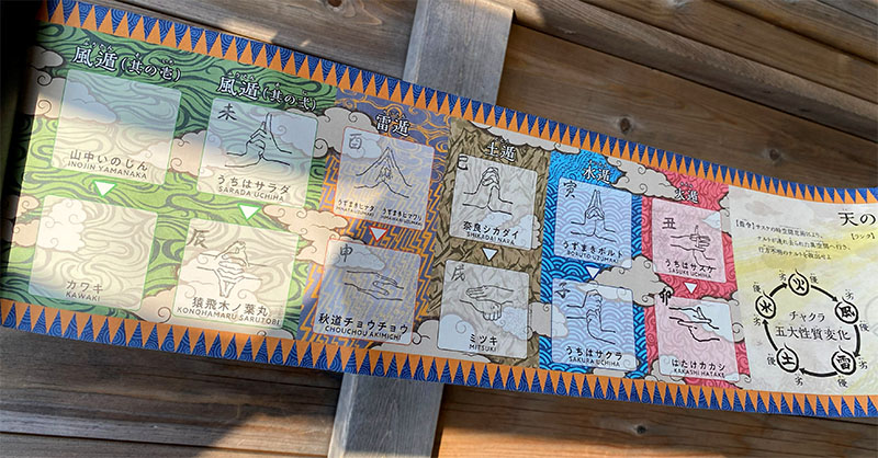 The scroll at Naruto and Boruto Ninja Village showing the hand signs