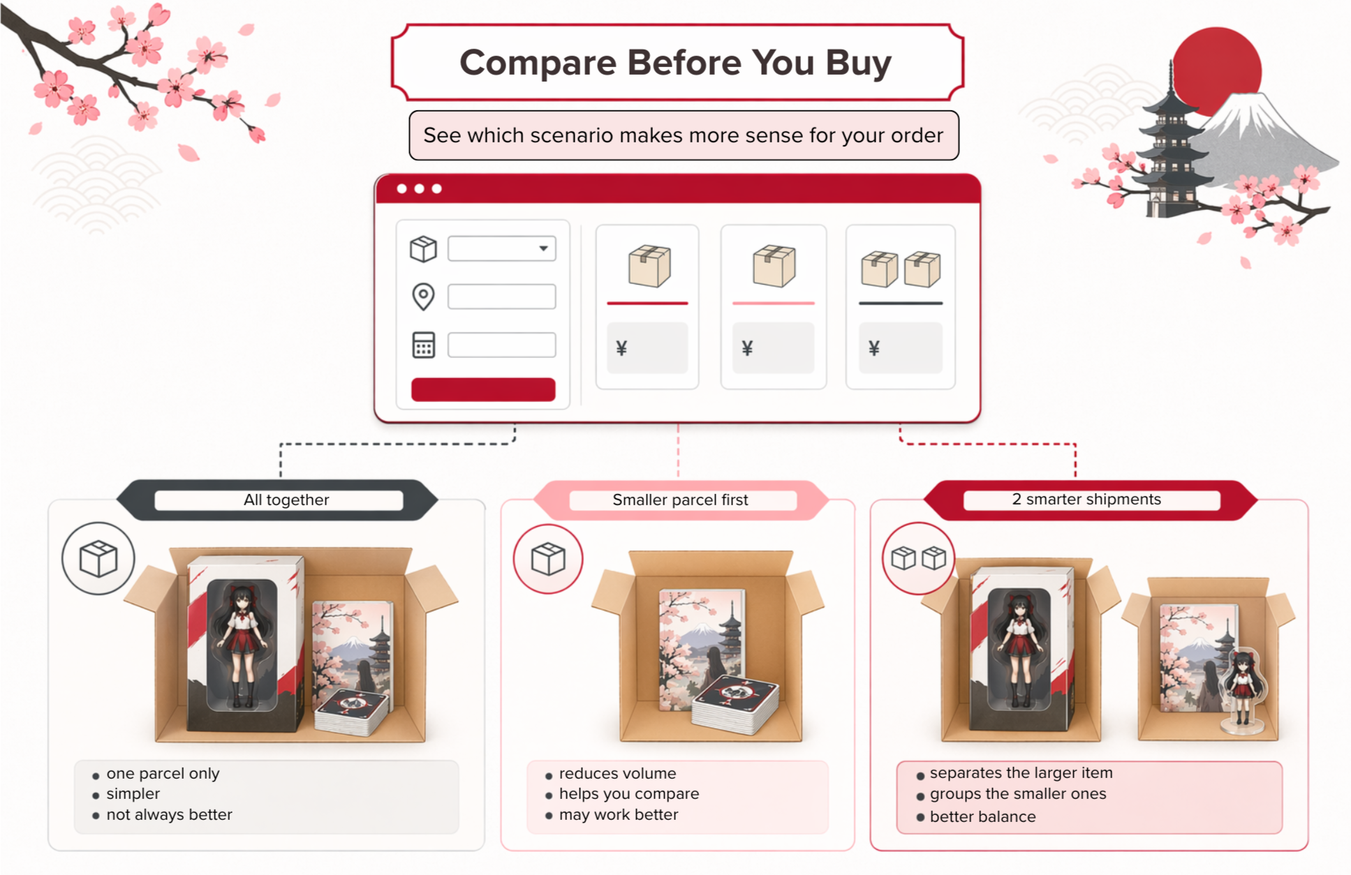 Infographic comparing different shipping scenarios before buying from Japan.