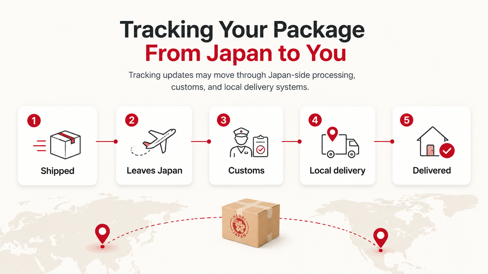 A simple tracking timeline with generic status cards for an international package.