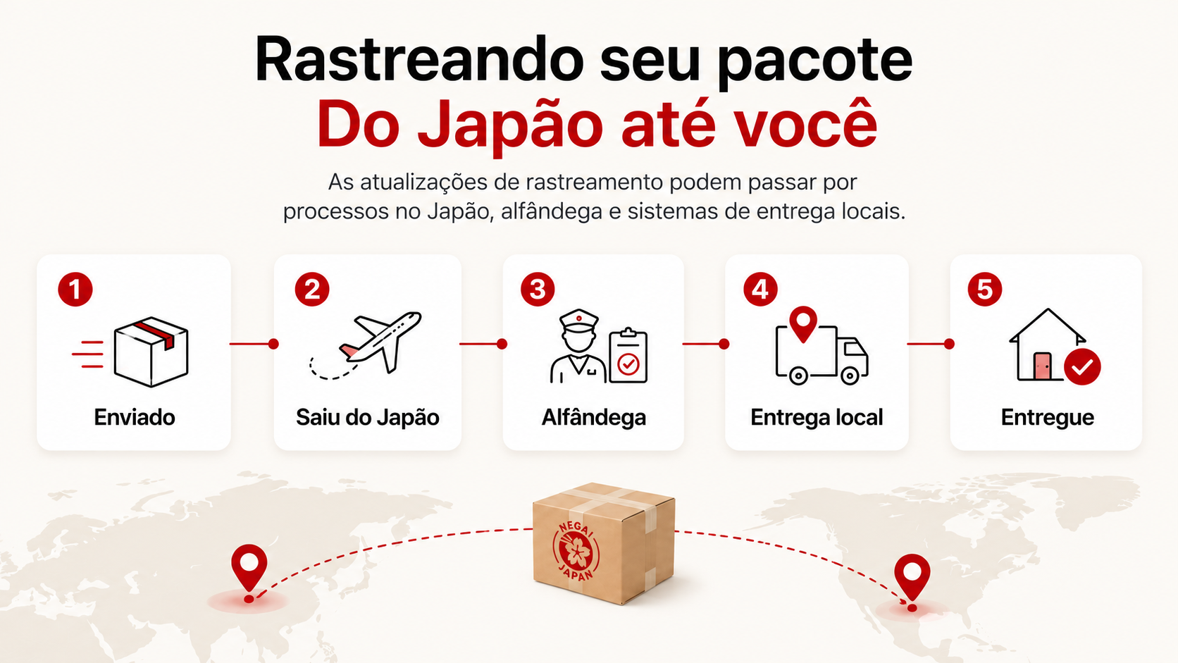 Infográfico mostrando etapas gerais de rastreamento de um pacote enviado do Japão até o destinatário.